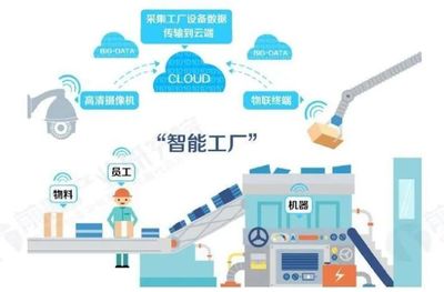 全球智能制造發(fā)展現狀及未來趨勢 應用軟件服務的核心驅動力