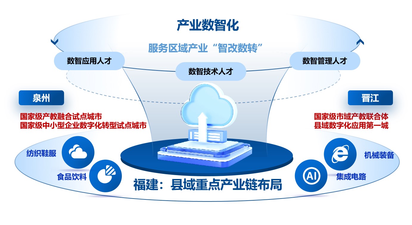 學院巡禮·專業(yè)解碼丨泉大聯合創(chuàng)新產業(yè)學院 攜手聚智，領跑未來應用軟件服務